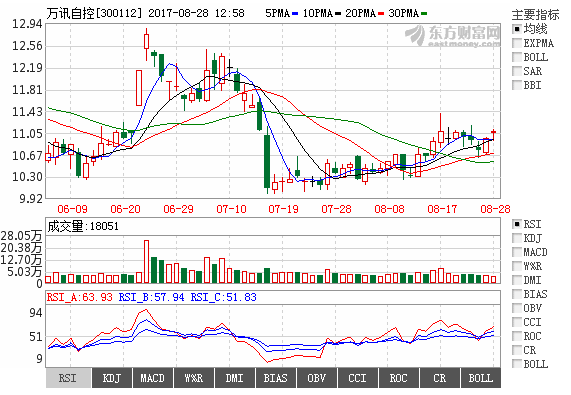 PP����(�й�)���Ź���