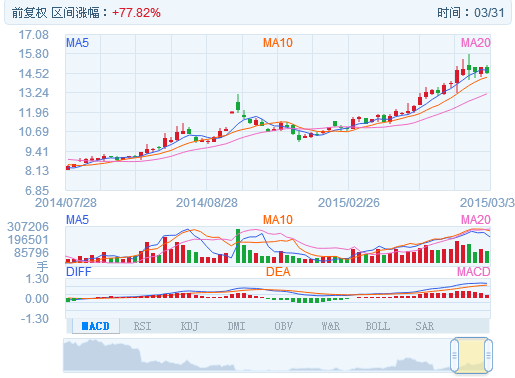 PP����(�й�)���Ź���