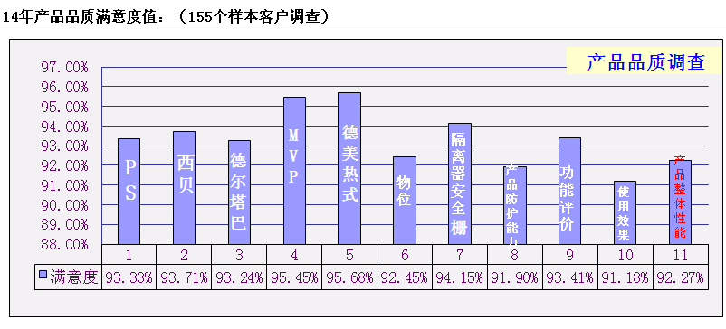 PP����(�й�)���Ź���