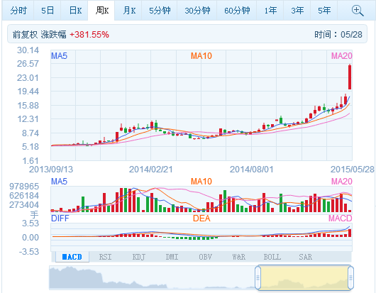 PP����(�й�)���Ź���