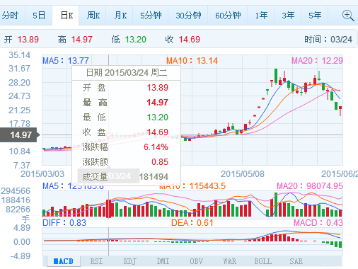 PP����(�й�)���Ź���