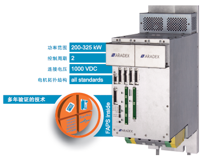 PP����(�й�)���Ź���