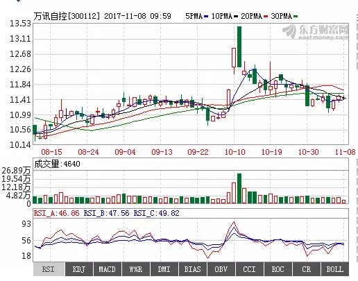 PP电子(中国)集团官网