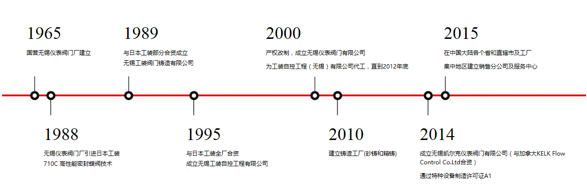 PP����(�й�)���Ź���