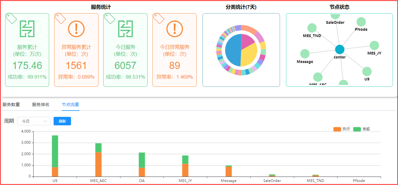 PP����(�й�)���Ź���