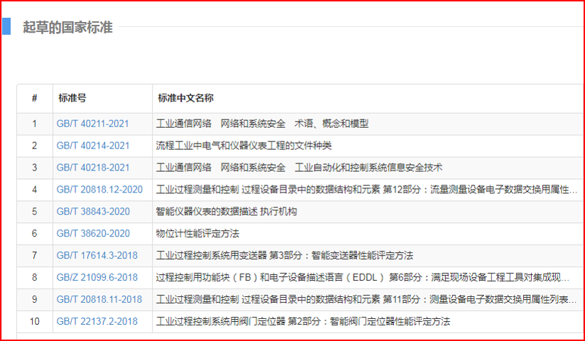 PP����(�й�)���Ź���