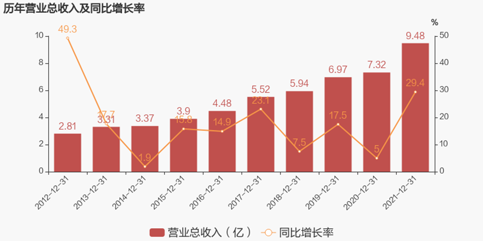 PP����(�й�)���Ź���