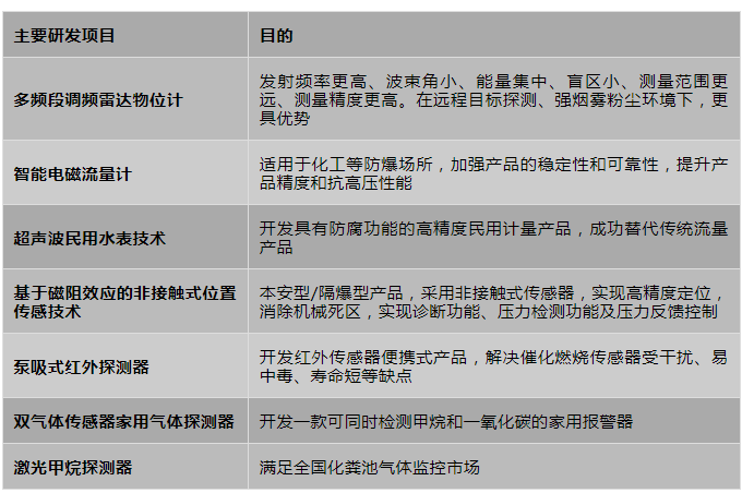 PP����(�й�)���Ź���