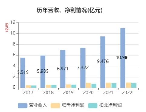 PP����(�й�)���Ź���