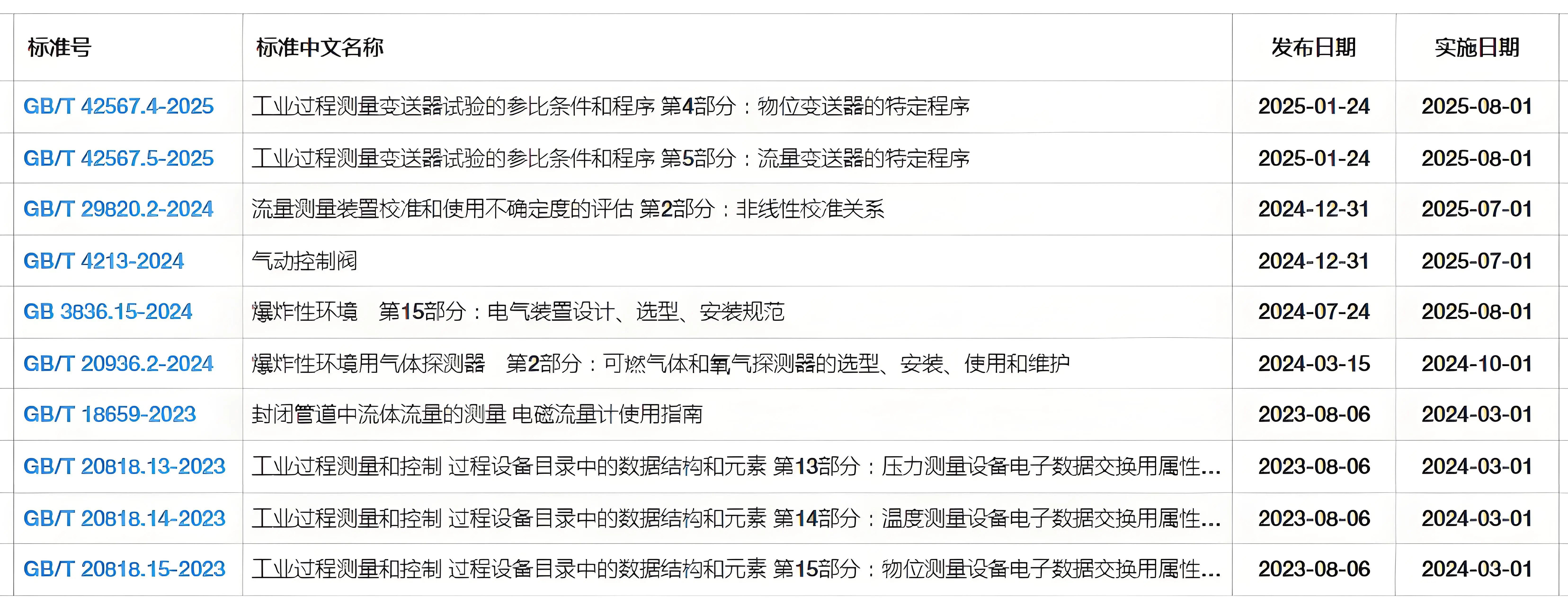 PP����(�й�)���Ź���