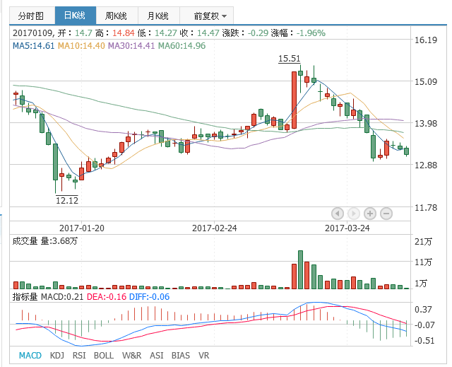 PP����(�й�)���Ź���