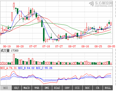 PP电子(中国)集团官网