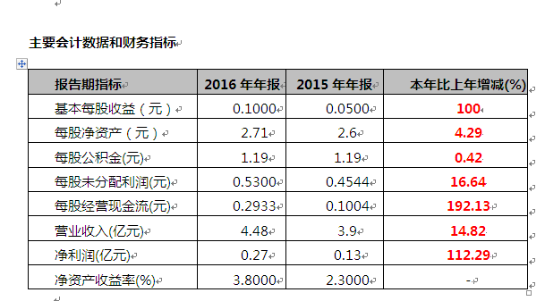 PP����(�й�)���Ź���