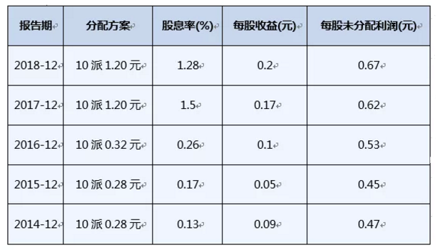 PP电子(中国)集团官网