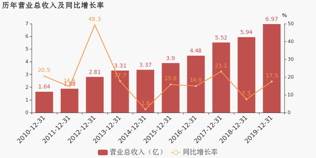 PP电子(中国)集团官网