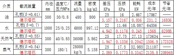 PP电子(中国)集团官网